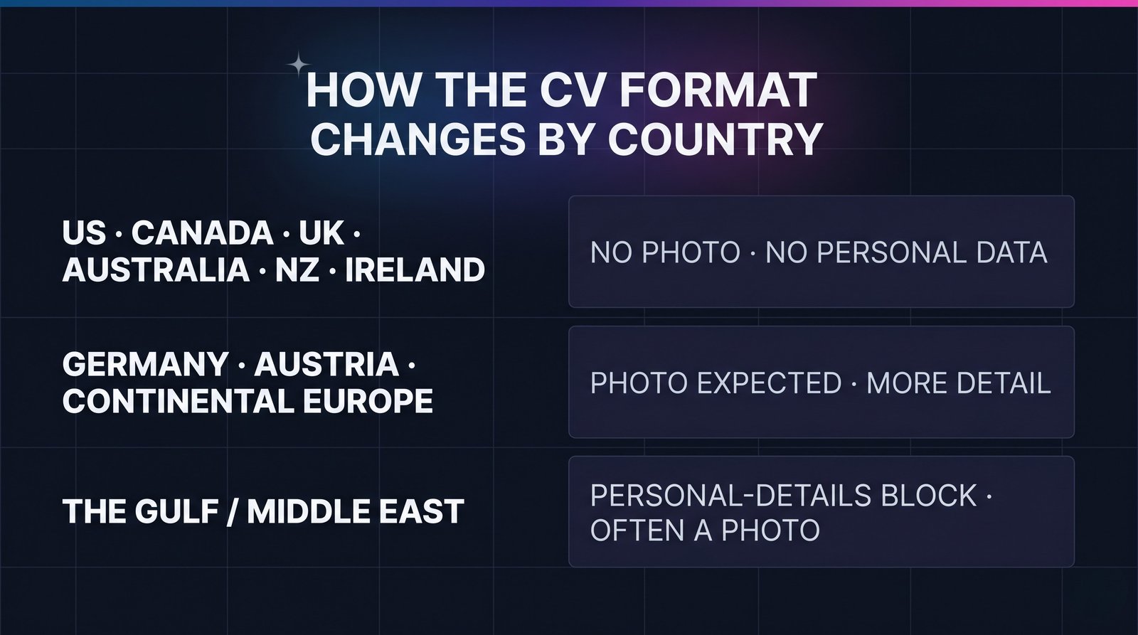 The International CV Format for Filipinos: What Employers Abroad Actually Want